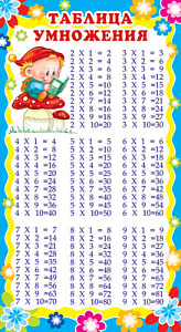 карточка-шпаргалка таблица умножения 110*205  шм-6408 /сфера