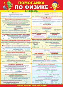 плакат - помогайка по физике а2  /открытая планета