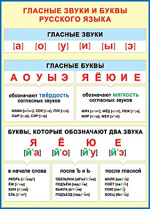 плакат - гласные звуки и буквы русского языка а2 0-02-296а /мир открыток